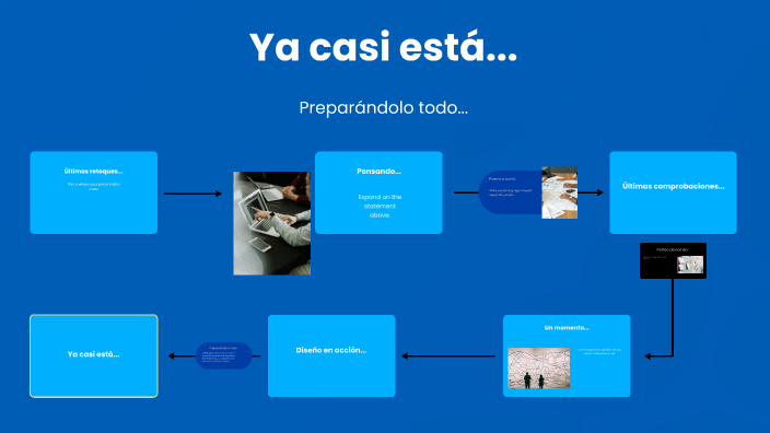 MAPA MENTAL by david funes on Prezi