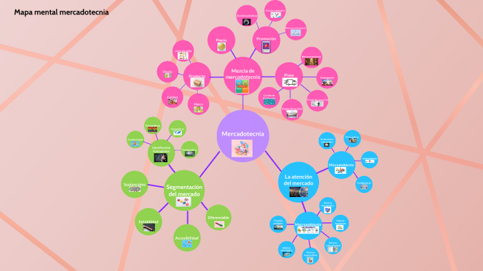 Mapa mental mercadotecnia by Dana Perea on Prezi Next