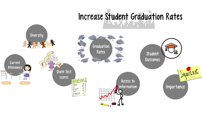 Increase Graduation Rates By Michaela Tigani 3554