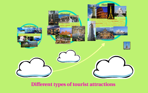 two types of tourist attractions