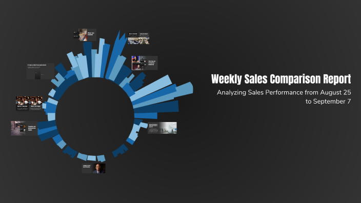 Weekly Sales Comparison Report by Rimjhim Kaustubha on Prezi
