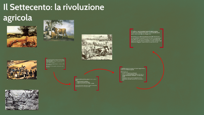 Il Settecento: La Rivoluzione Agricola By Francesca Villa On Prezi