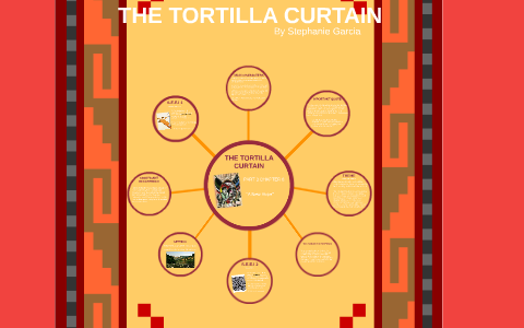 The Tortilla Curtain By Stephanie Garcia On Prezi