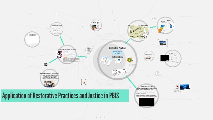Restorative Practices in the Classroom by Eric Smith on Prezi