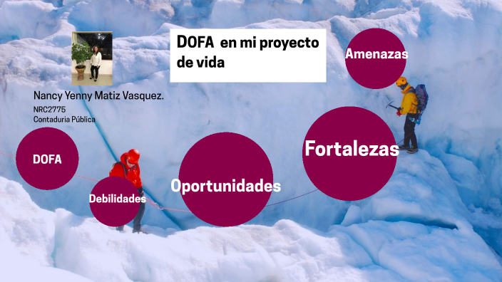 DOFA Proyecto de vida by luis ricardo moncada saavedra on Prezi