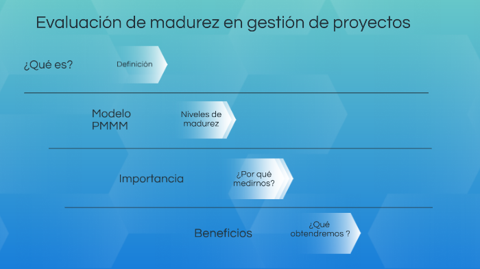 Modelos de madurez by Geiner Oviedo on Prezi Next