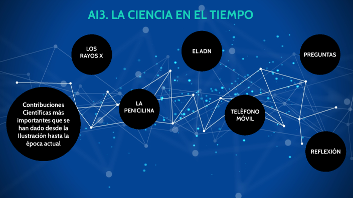 AI3. LA CIENCIA EN EL TIEMPO by rubiceli reyes violante on Prezi