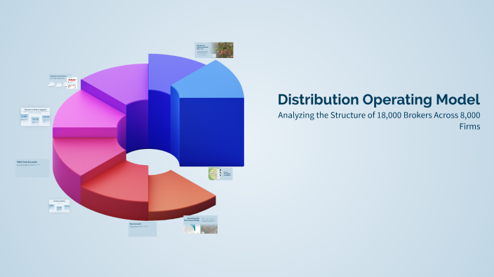 Distribution Operating Model by Sara Palmer on Prezi