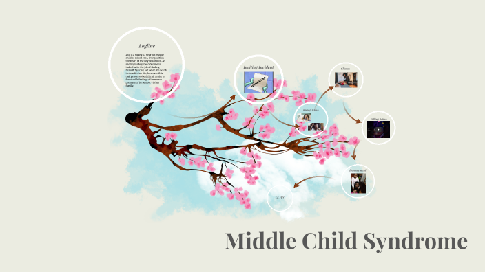 Middle Child Syndrome By Jael Jones Cabey