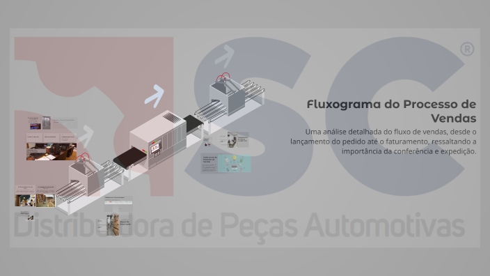 Fluxograma do Processo de Vendas by Raul Guiné on Prezi