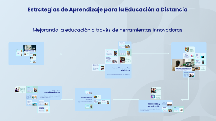 Estrategias de Aprendizaje para la Educación a Distancia by laura ...