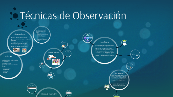 Técnicas de Observación by Lillian Chavez on Prezi