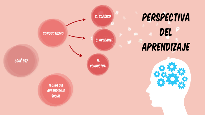 Perspectiva Del Aprendizaje By Valeria Moreno On Prezi