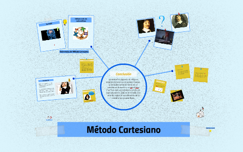 Método Cartesiano by on Prezi