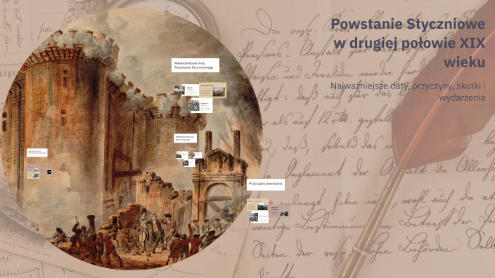 Powstanie Styczniowe w drugiej połowie XIX wieku by Jakub Chwołka on Prezi