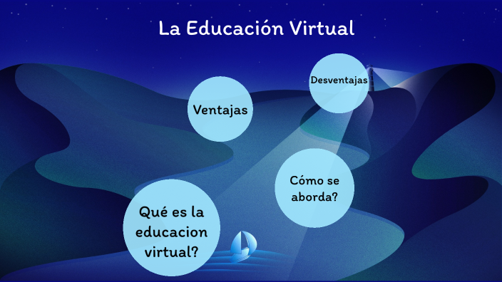 La Educación Virtual by Andres Yuman on Prezi