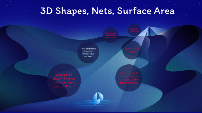 3D shapes by Christa Tuffy on Prezi