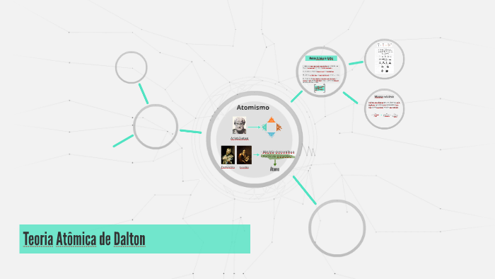 Teoria Atômica de Dalton by Monique Curcio on Prezi