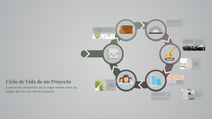 Ciclo de Vida de un Proyecto by Ramses Neftaly Rodriguez on Prezi