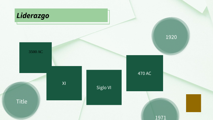 Act 1 Línia de tiempo evolución del liderazgo by Alejandra Mora on Prezi