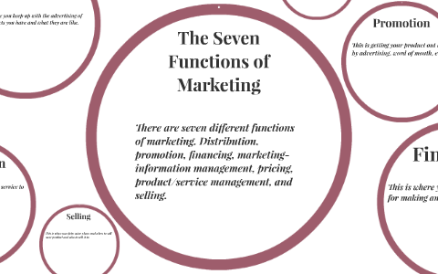 The Seven Functions of Marketing by Arielle Whitehead on Prezi