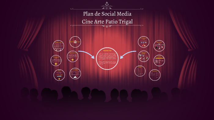 Plan Social Media by gabriella buccella on Prezi