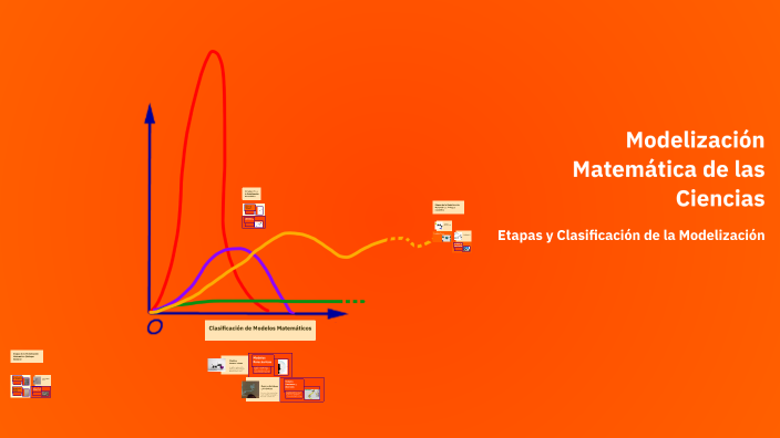 Modelización Matemática de las Ciencias by Gimena Sandoval on Prezi