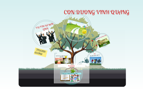 So Do Tu Duy By Pham Tâm On Prezi