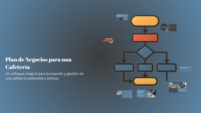 Plan de Negocios para una Cafetería by Marce Ana Villalpando on Prezi
