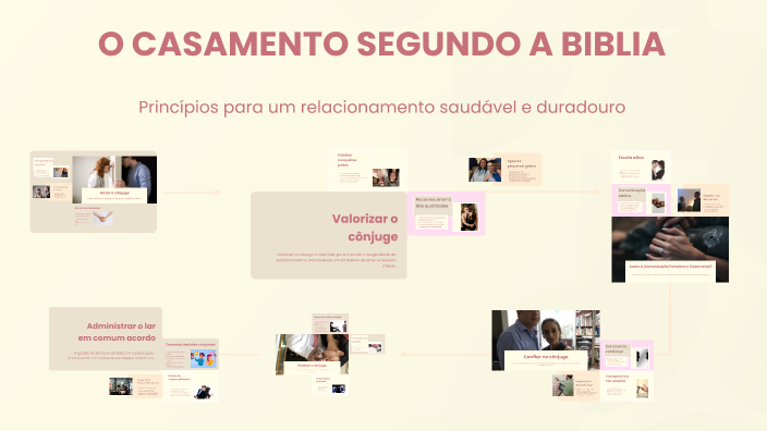 O CASAMENTO SEGUNDO A BIBLIA by Francisco Hailton Mesquita on Prezi