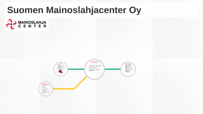 Suomen Mainoslahjacenter by Sami Hellman on Prezi Next