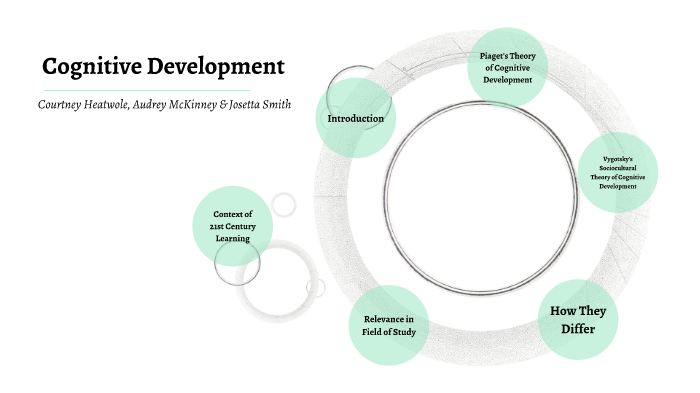 Theories of Cognitive Development by Courtney Heatwole on Prezi