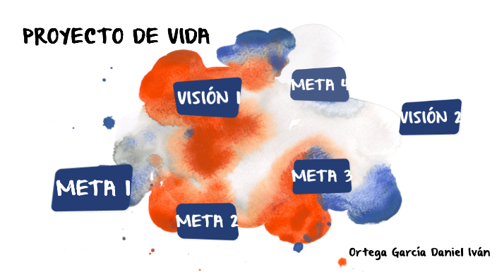 Proyecto de vida by Daniel Ortega on Prezi