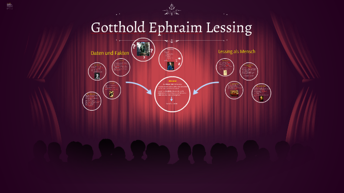 View Gotthold Ephraim Lessing Frau Background