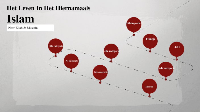 Het leven na de dood by Romayssa benayed on Prezi