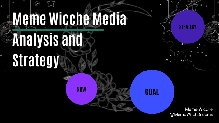 M.W. Media Analysis and Strategy by Meme Wicche on Prezi