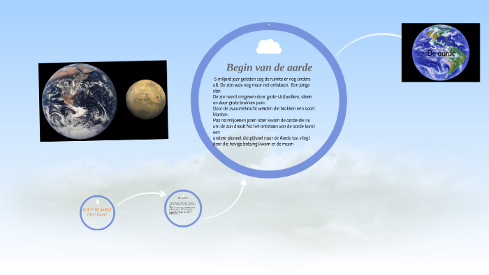 hoe is de aarde ontstaan by Pawan Kumar