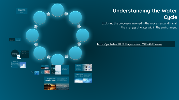 Understanding the Water Cycle by Julia Cortez on Prezi