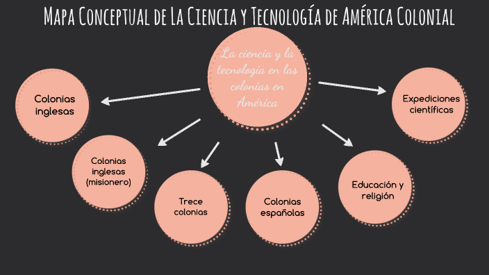 Mapa Conceptual de La Ciencia y Tecnología de América Colonial by YARITZA  YAMILET ROSAS MENDOZA on Prezi Next