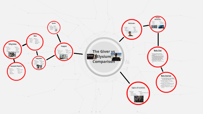 The Giver vs by Mike Milliner on Prezi