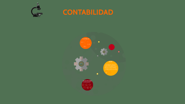 LA CONTABILIDAD by julian garcia on Prezi