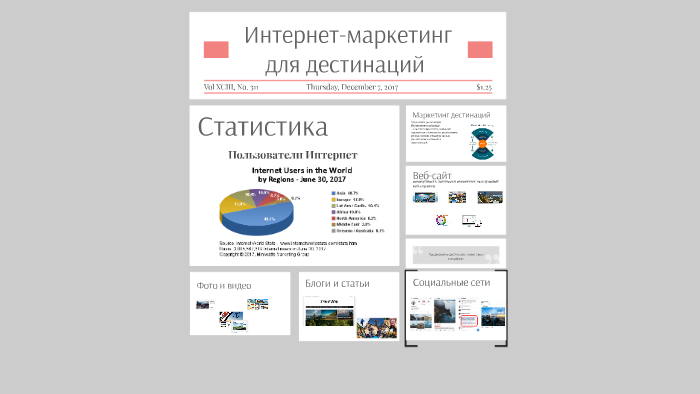 роль интернет-маркетинга в бизнесе