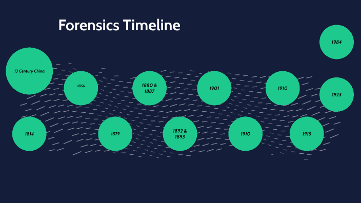 Forensics Timeline by Bella Torres on Prezi