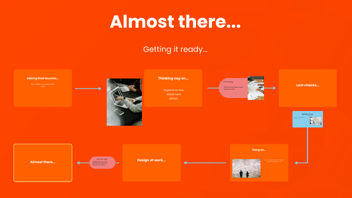 Exploring Creativity: A Concept Map by alvina saif on Prezi