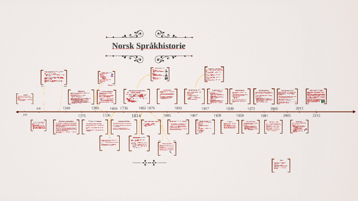 Norsk Språkhistorie By Thea Mjølhus On Prezi