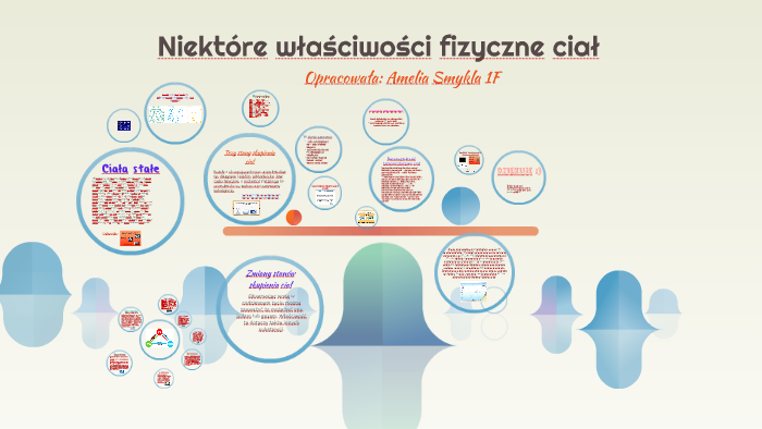 Niektóre właściwości fizyczne ciał by Ola Gołąb on Prezi
