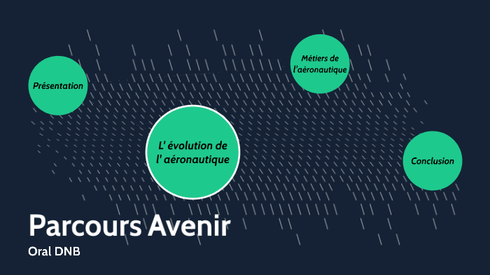 Oral Brevet by Alexandre Bonzom on Prezi