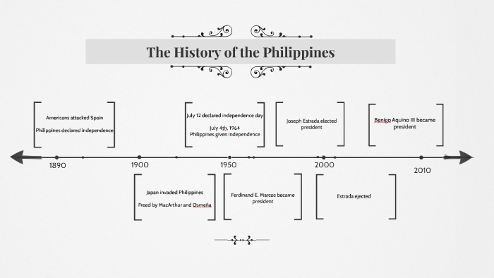 The History of the Philippines by Tori C-C on Prezi