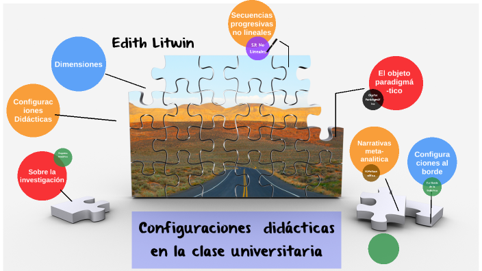 Configuraciones didacticas by tamara y ana by Tamara Ivón Leguizamón on