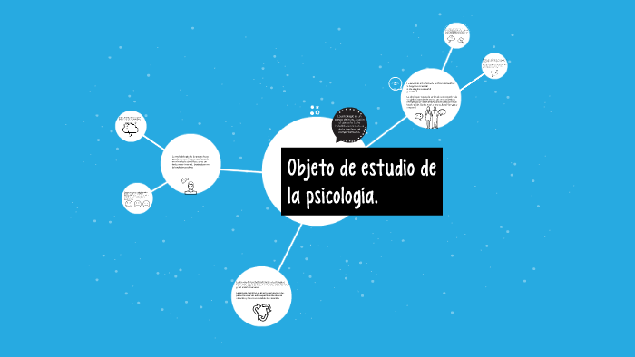 Objeto de estudio de la psicología. by Lucía Rodríguez on Prezi